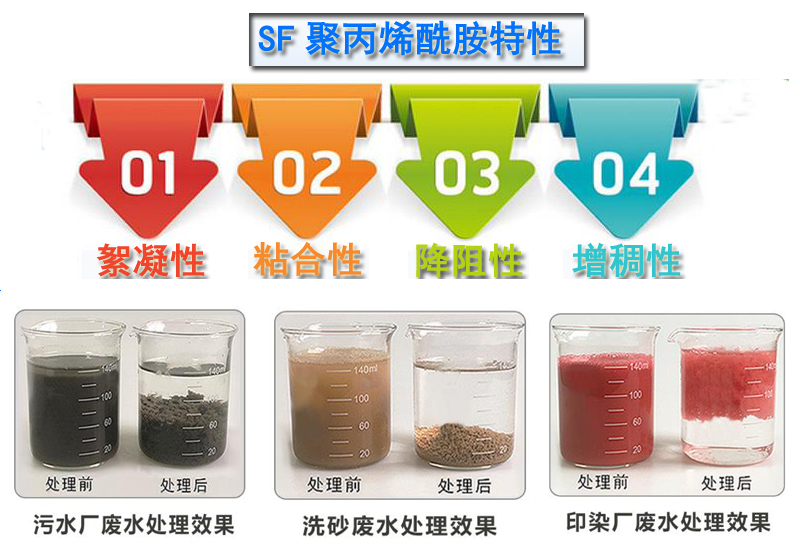 ʳƷ�ИI�Uˮ̎���þ۱�ϩ����